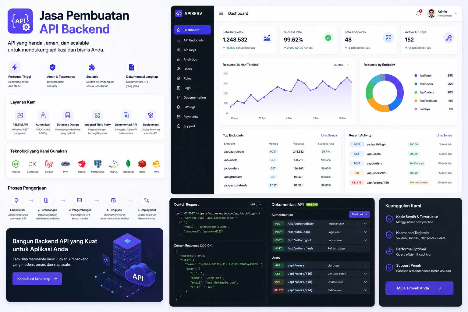 Jasa Pembuatan API Backend